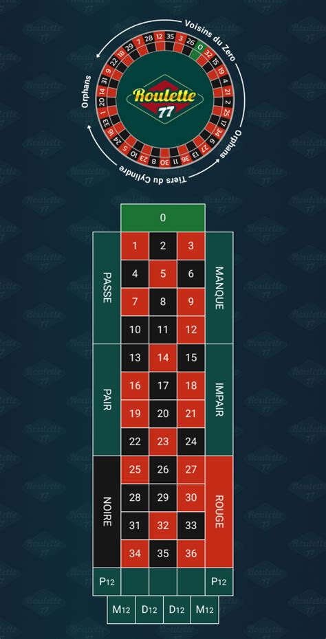 00 roulette wheel|Explanation of Roulette Wheel & Table: Layout & Parts.